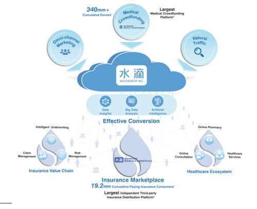 水滴公司沖刺紐交所 年虧損5億，騰訊系股東加持與網(wǎng)絡(luò)文化經(jīng)營前景分析